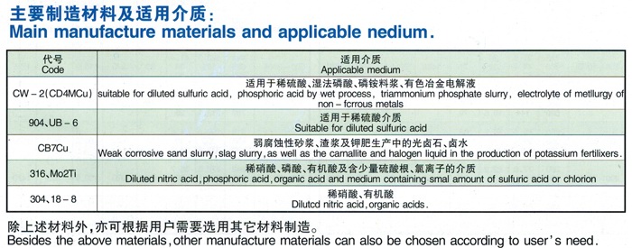 LJYA系列料漿泵（立式）參數(shù)表1