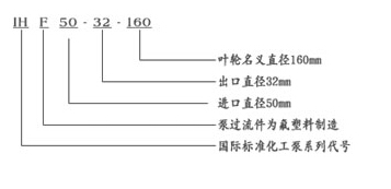 FB、AFB型耐腐蝕離心泵